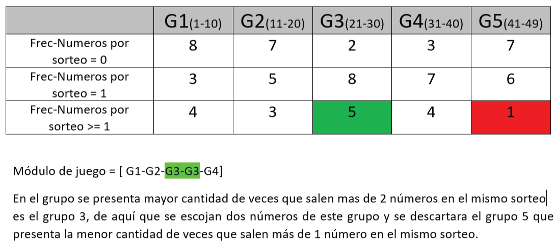 Análisis de temperatura