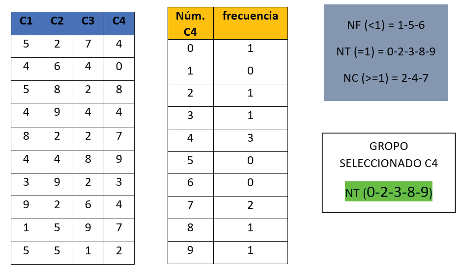 Análisis de temperatura